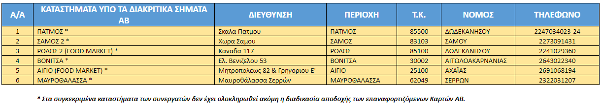 AB_shops_NoCard