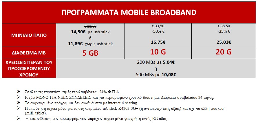 broadband