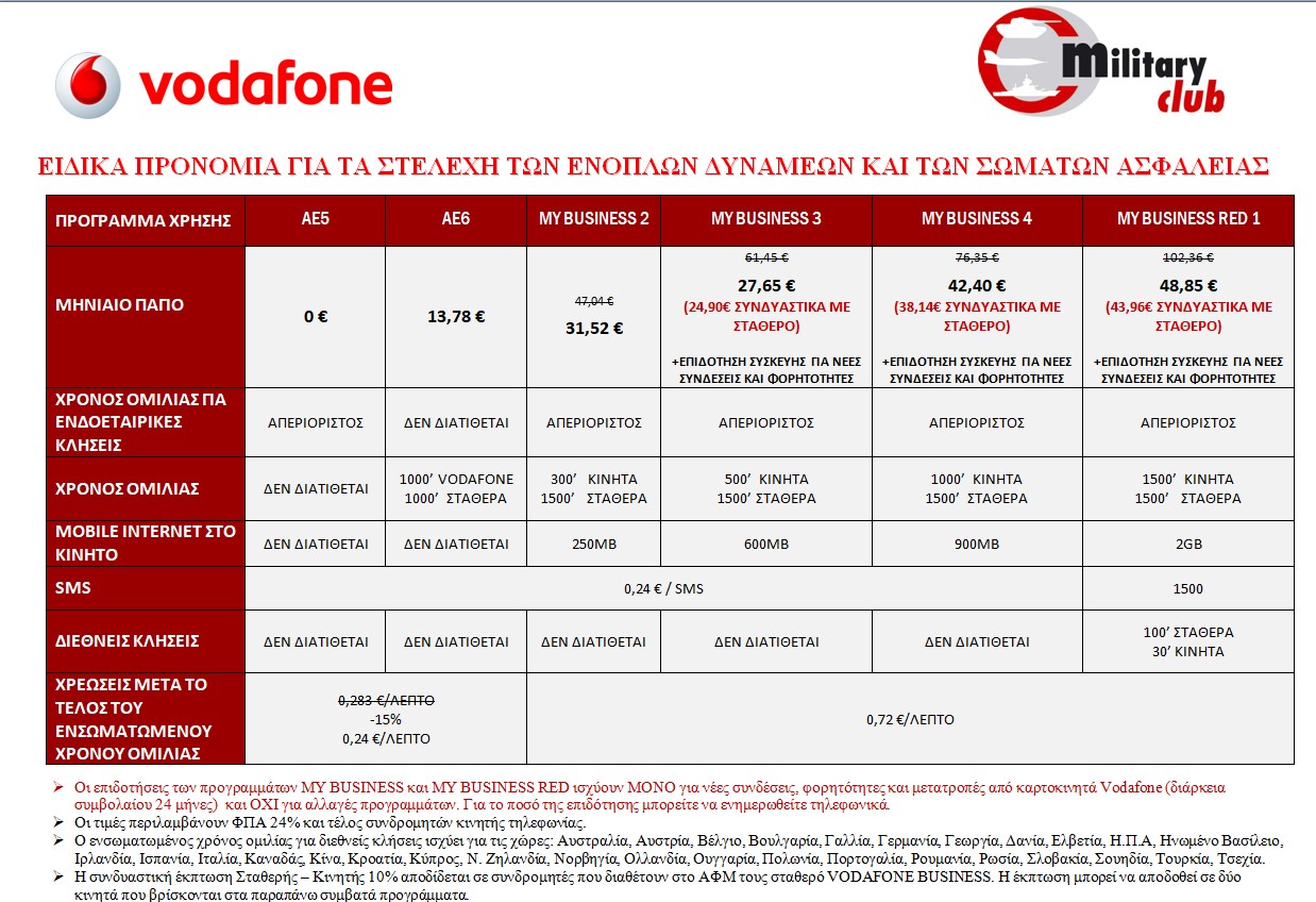 ΠΡΟΓΡΑΜΜΑΤΑ 250220